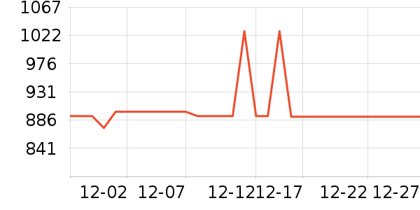 EHOMEWEI��ʾ����ʷ�۸�