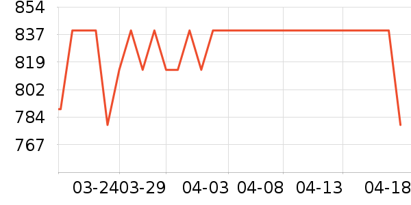 iGPSPORT���г���/�����ʷ�۸�