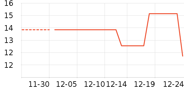 ̫��һ���Բ;���ʷ�۸�