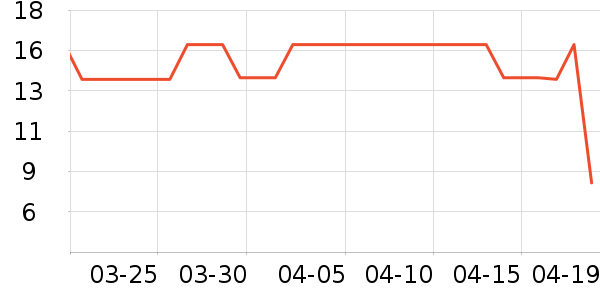 ��������������ʷ�۸�