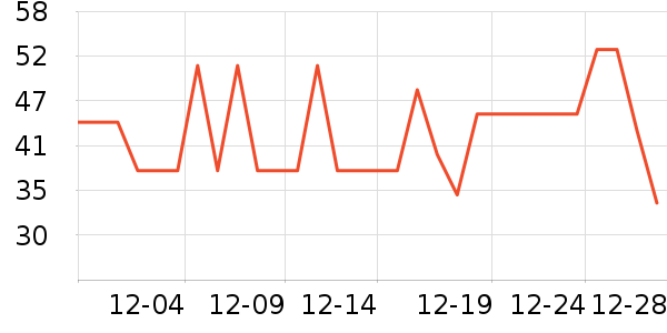 ������ţ��/��Ʒ��ʷ�۸�