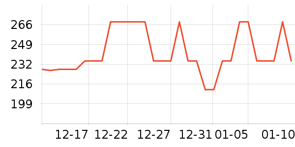 ���ڴ��д�Ʒ���� ��ʷ�۸�