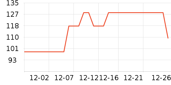 â����ʷ�۸�