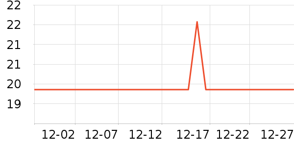 ��������/����ʷ�۸�