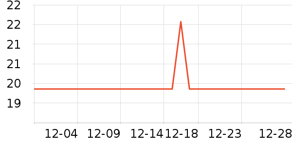 ��������/����ʷ�۸�