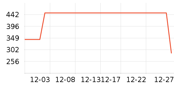 �ǵ��˶��п�/������ʷ�۸�