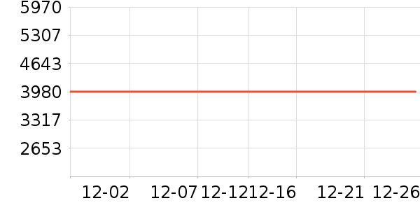 �������������ʷ�۸�