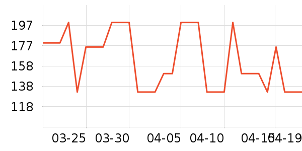 ��ҵƷ��ʷ�۸�