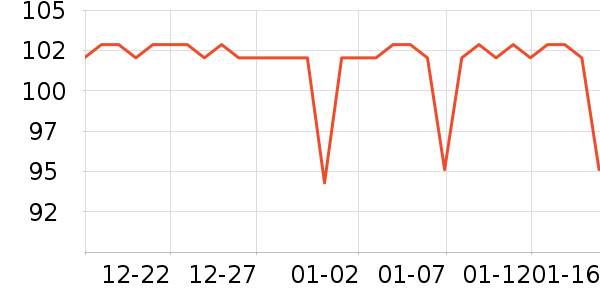 �����˶�����ʷ�۸�