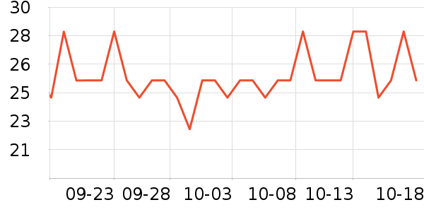 ���ϰ�ҩ������ʷ�۸�