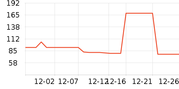 Swisseά����/������/����п����ʷ�۸�
