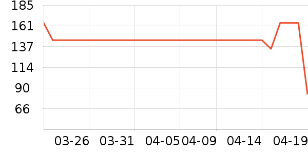 �ùܼ����/�˰���ʷ�۸�