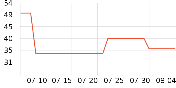 �շ���������ʷ�۸�