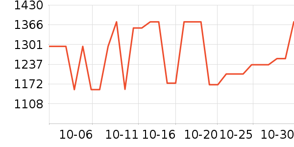 ���˶���ë����Ʒ��ʷ�۸�