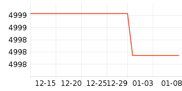 ��ά����յ���ʷ�۸�