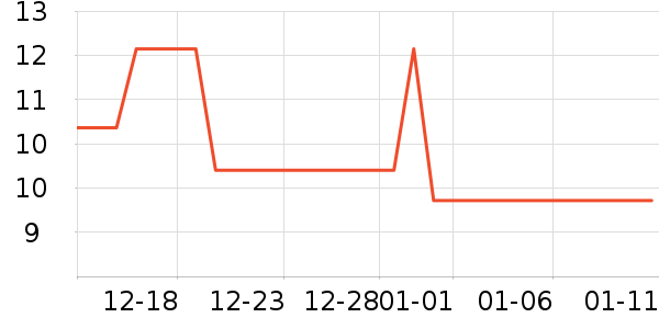 ��������������ʷ�۸�