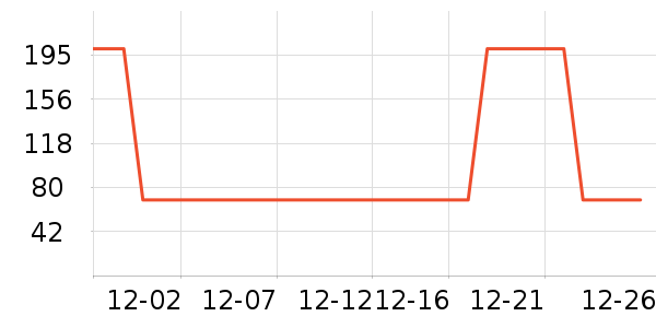 ţ����ʷ�۸�