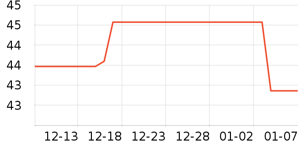 ����ʿ��ˢ��ʷ�۸�