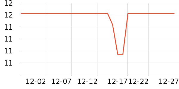 ����ѧ���ľ���ʷ�۸�