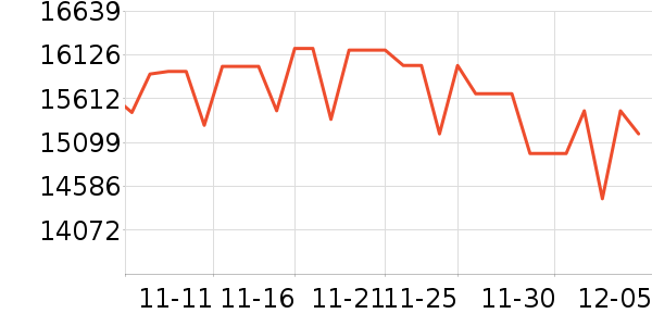 �῵������ͷ��ʷ�۸�