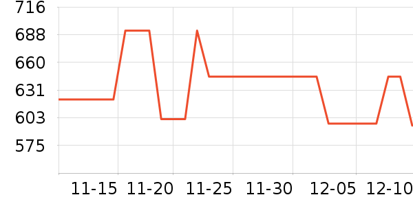 ������ͷ��ʷ�۸�