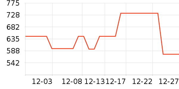 ������ͷ��ʷ�۸�