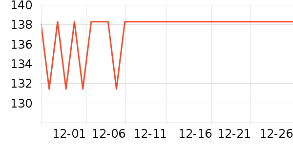 ��һ���̲���ʷ�۸�