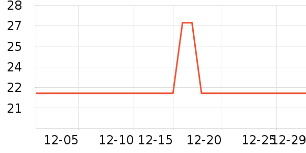 �������ӳ���������ʷ�۸�