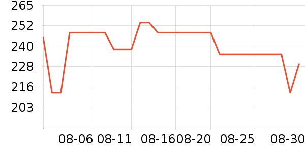 ��ֵƽ̨����/�ӿ��ʷ�۸�