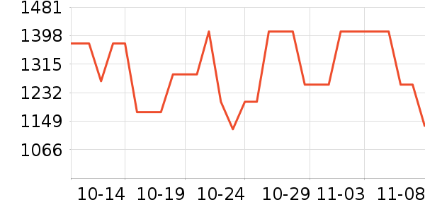 ���˶���ë����Ʒ��ʷ�۸�