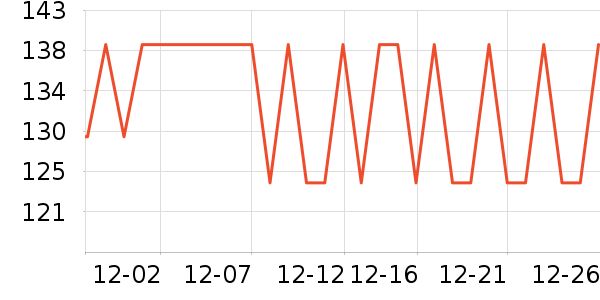 ���Ʒ�����ʷ�۸�