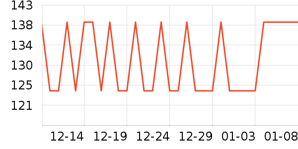 ���Ʒ�����ʷ�۸�