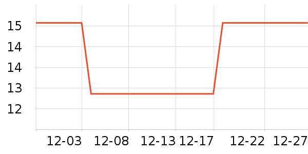 ����˹��������ѩ����ʷ�۸�