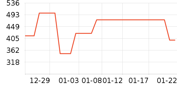 MeetMetroȹ����ʷ�۸�