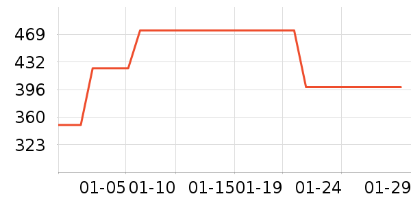 MeetMetroȹ����ʷ�۸�