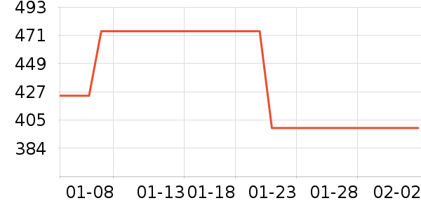 MeetMetroȹ����ʷ�۸�