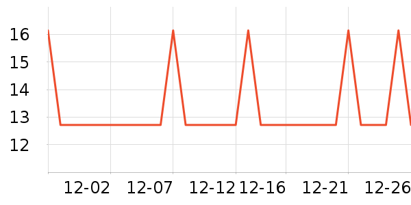 �Ź�������ʷ�۸�