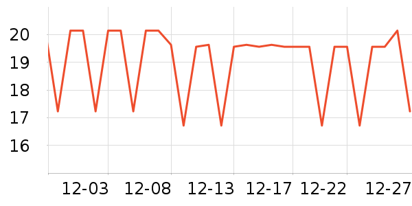 �Ƴ������ʷ�۸�