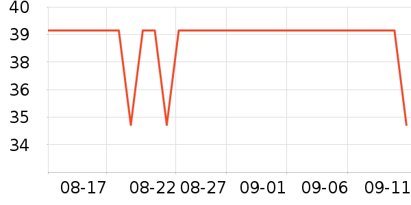 ��������CC/BB˪��ʷ�۸�