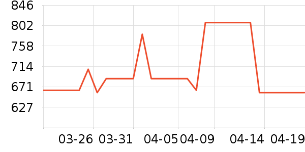 ��Ϊ�����Ǳ���ʷ�۸�