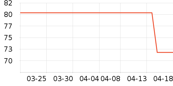 ����/ˮ��/ˮ����ʷ�۸�