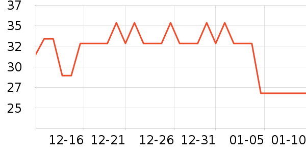 ���մ������ҵ������ʷ�۸�