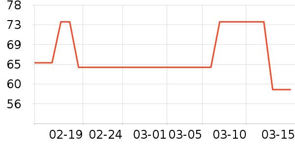 �������뵶��ʷ�۸�