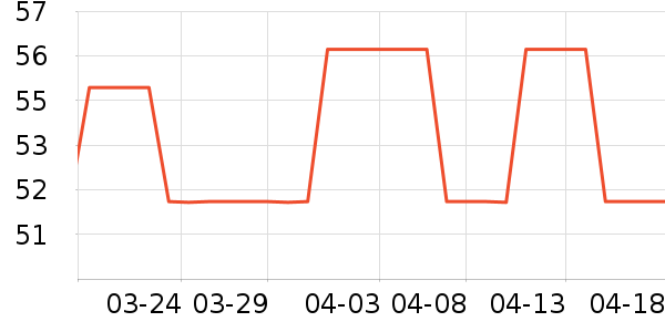�������뵶��ʷ�۸�