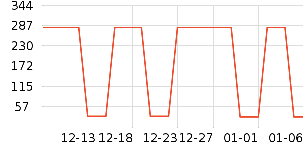 �Ź�������ʷ�۸�