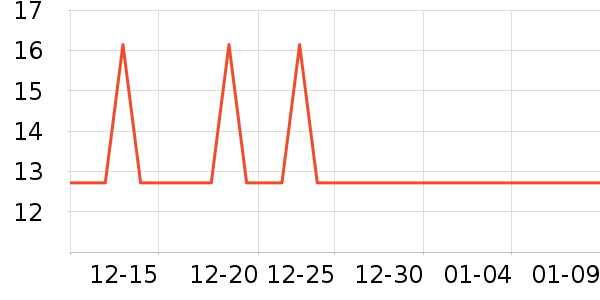 �շ�����������ʷ�۸�