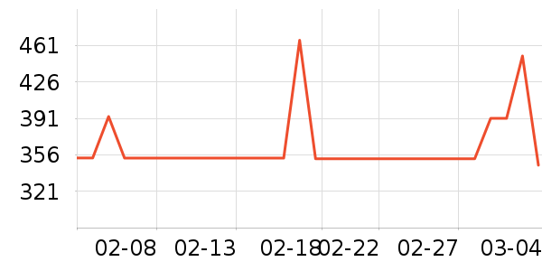 ���ϼҾ�������ʷ�۸�