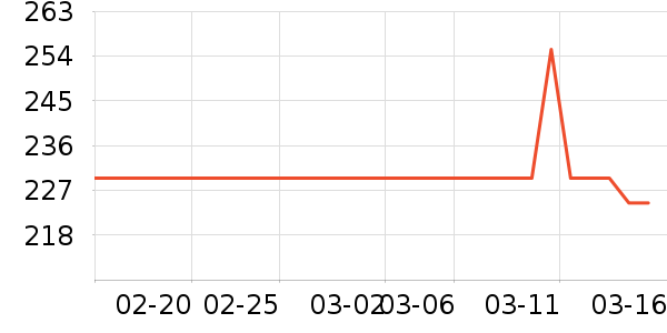 teenieweenieKIDS��ͯȹ����ʷ�۸�