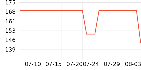 �ǵ��˶�Ь��ʷ�۸�