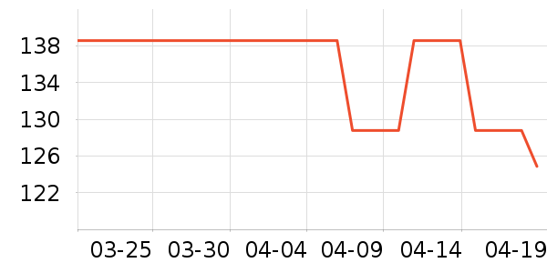 BJHG��ʽPolo����ʷ�۸�